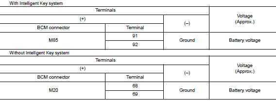 Is the inspection result normal?