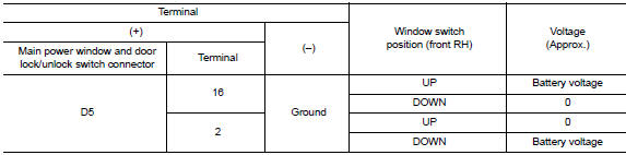 Is the inspection result normal?