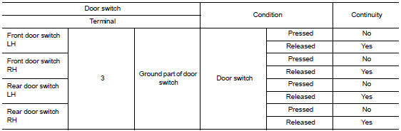 Is the inspection result normal?