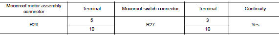 Check moonroof switch circuit