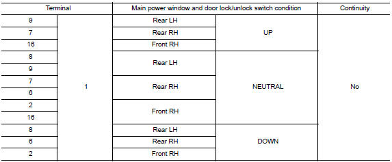  Check main power window and door lock/unlock switch