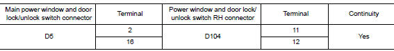 Check harness continuity (power window and door lock/unlock switch rh)
