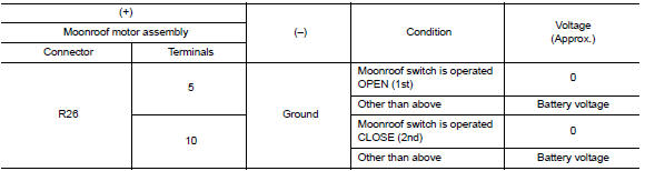 Is the inspection result normal?