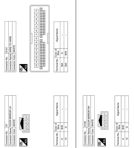 Parking, license plate and tail lamps