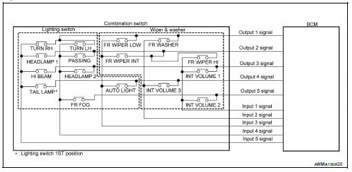 Combination switch reading system : system description (with intelligent