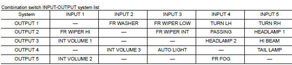 COMBINATION SWITCH READING FUNCTION