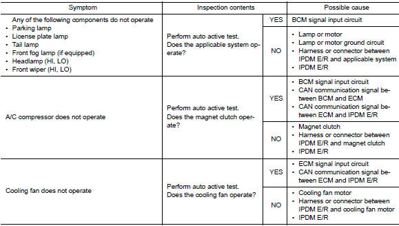 CONSULT Function (IPDM E/R)