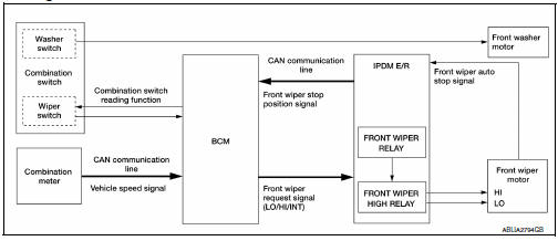 System Diagram 