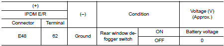 Check rear window defogger power supply circuit