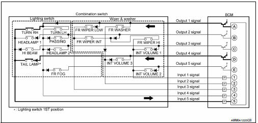 Example 2: When some switches (TURN RH, TAIL LAMP) are turned ON