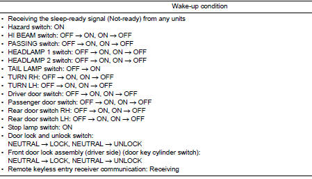 Wake-up condition