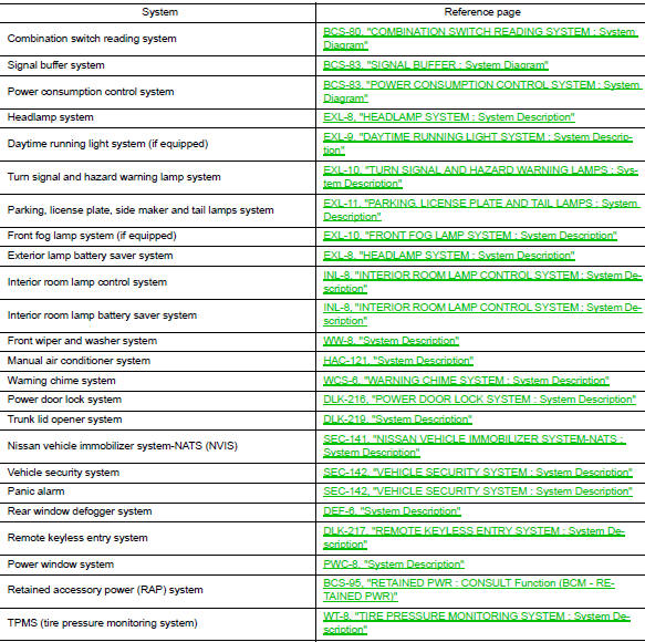 Bcm function list