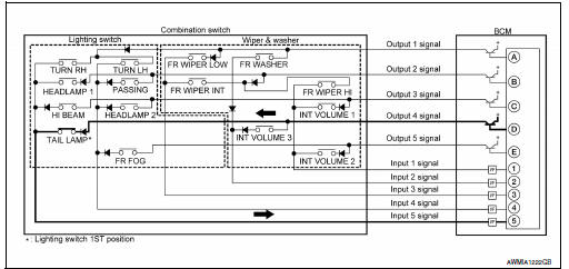 Example 1: When a switch (TAIL LAMP) is turned ON