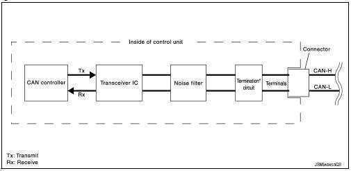 Can communication system : can communication control circuit 