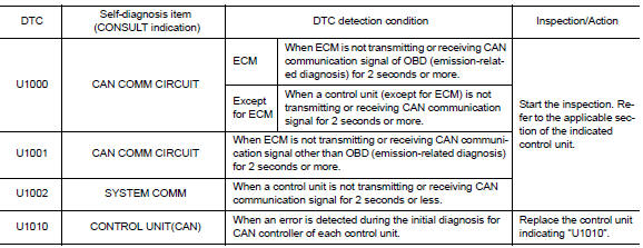 Can diagnostic support monitor