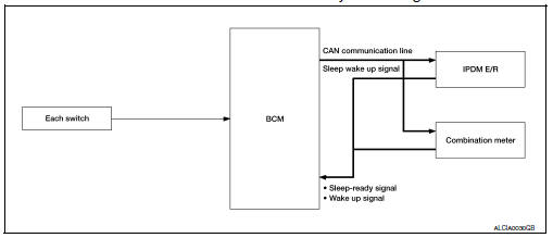 Power consumption control system : system diagram