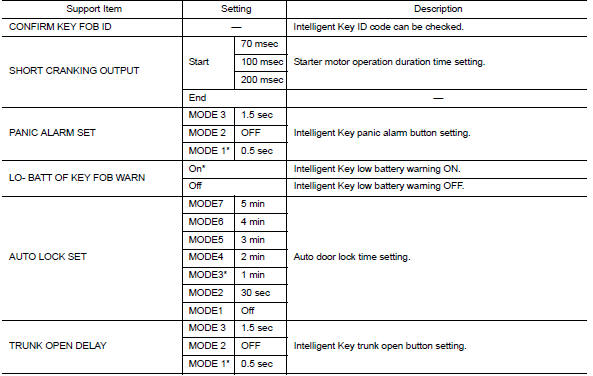 Intelligent key