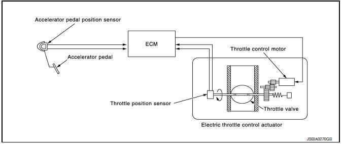 Electric Throttle Control Actuator 