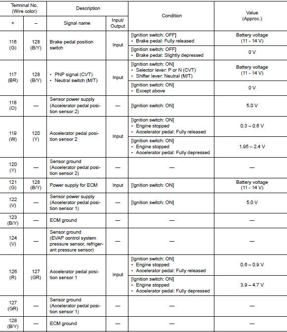 Average voltage for pulse signal
