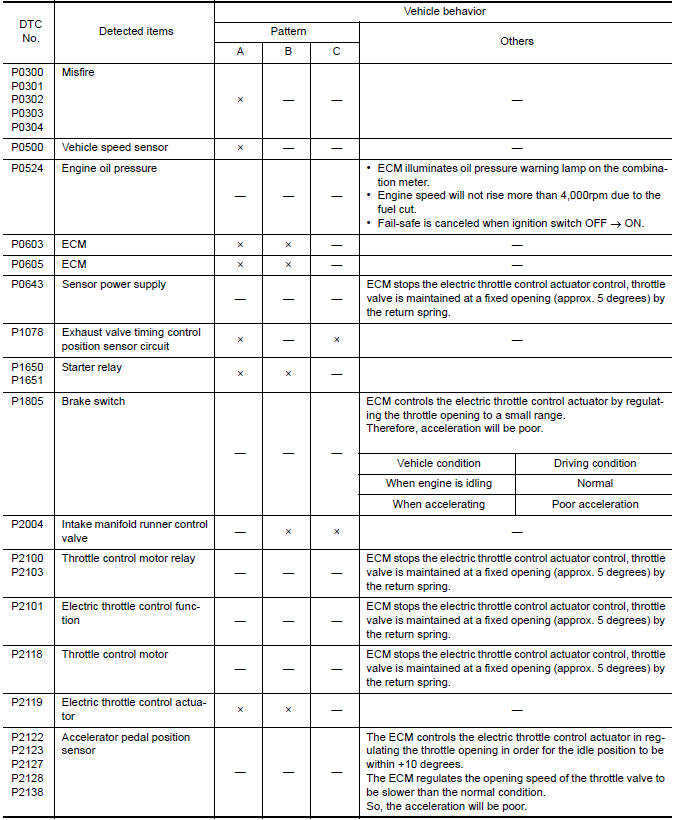 Multiport fuel injection system