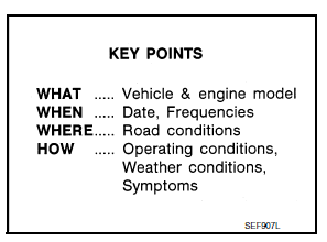 Diagnostic Work Sheet