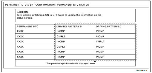 How to display permanent DTC status