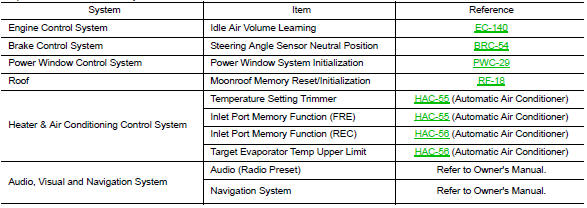 Additional service when removing battery negative terminal