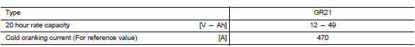 Service data and specifications (sds)