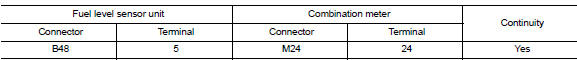 Check fuel level sensor ground circuit