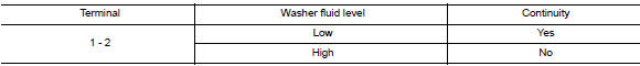 Check washer fluid level switch