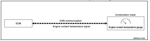 Engine coolant temperature gauge : system