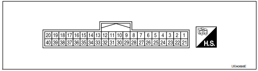 Terminal layout