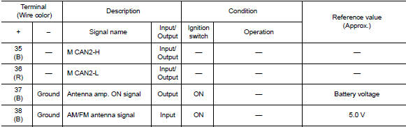 1: without BluetoothВ®