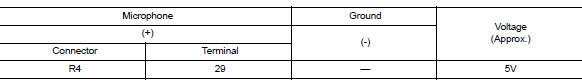 Is the voltage reading as specified?