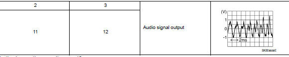 Check front door speaker signal