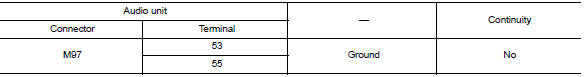 Check usb interface harness continuity