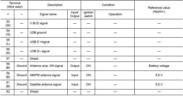 BluetoothВ® control unit