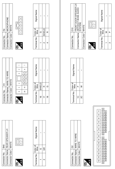 Display audio without bose