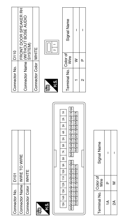 Display audio without bose