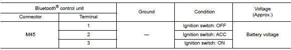 Check power supply circuit