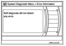 Audio Unit Self Diagnosis Results