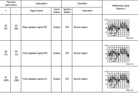 BluetoothВ® control unit