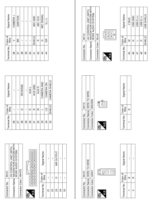 Navigation with bose