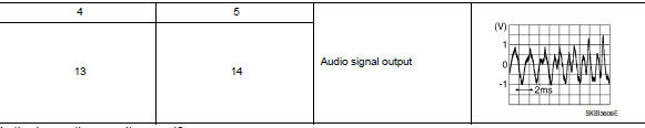 Check rear speaker signal