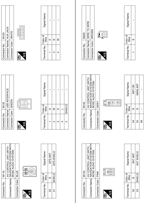 Navigation with bose