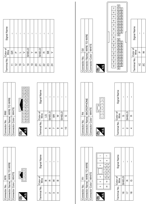 Navigation with bose