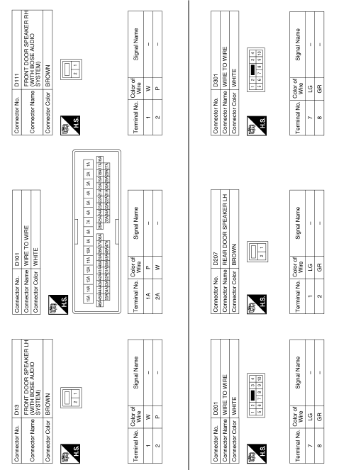 Navigation with bose