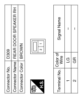 Navigation with bose