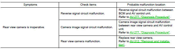 Related to rear view camera