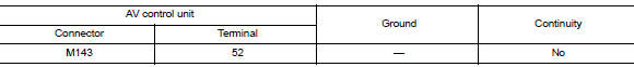 Check satellite antenna feeder continuity